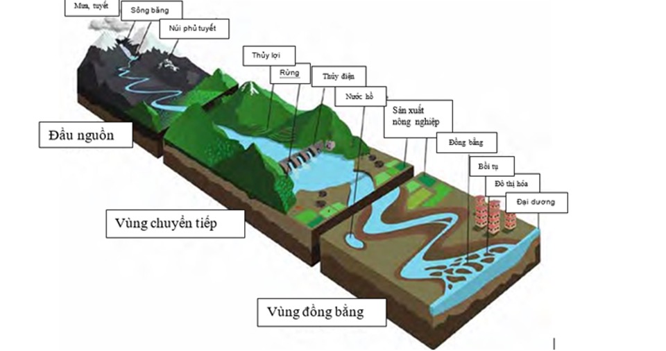 Nghiên cứu về miền núi đang được cộng đồng khoa học quốc tế quan tâm