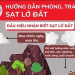 Hướng dẫn kỹ năng an toàn trước lũ quét, sạt lở đất