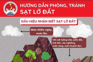 Hướng dẫn kỹ năng an toàn trước lũ quét, sạt lở đất