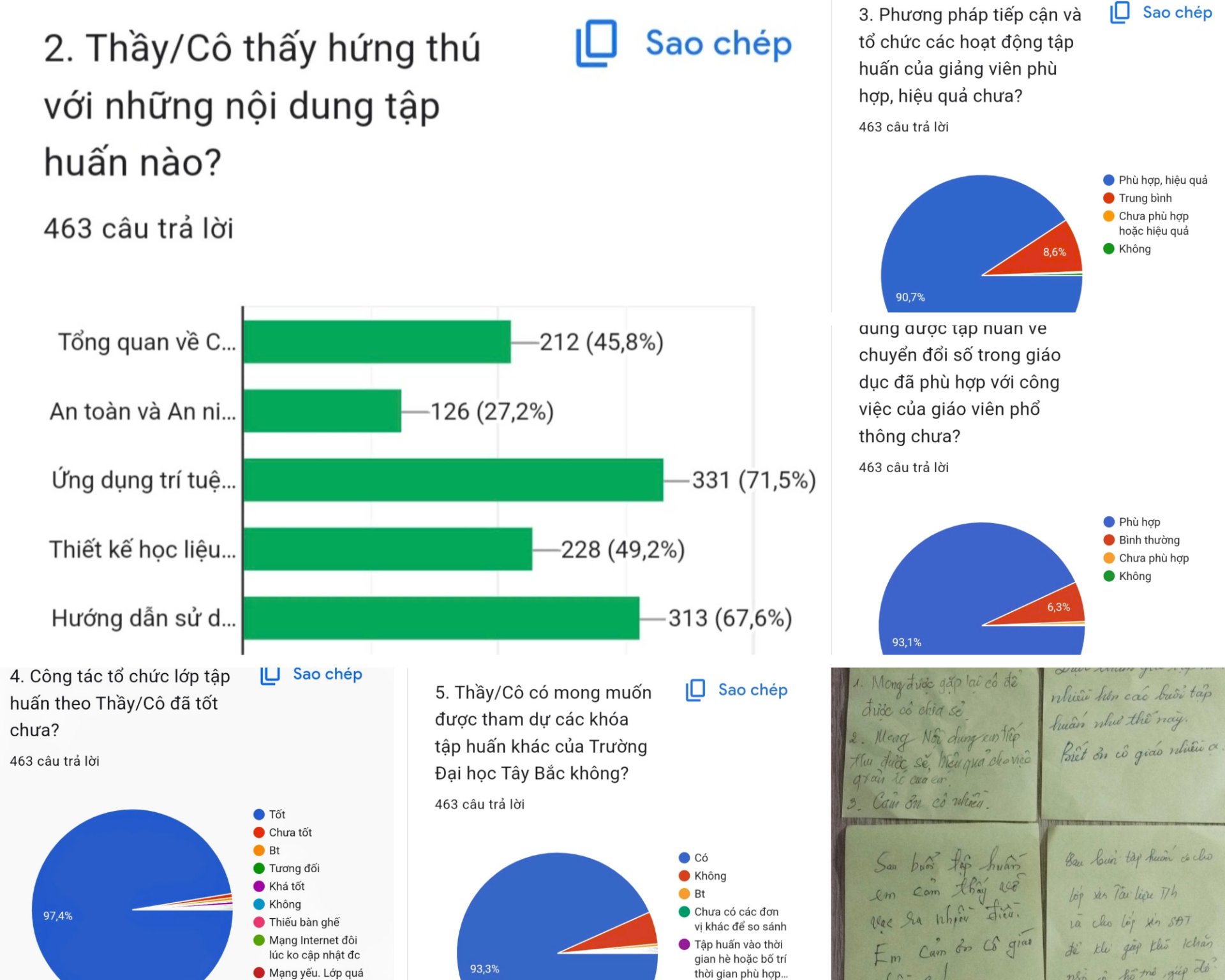 Giảng viên Trường Đại học Tây Bắc tham gia tập huấn ứng dụng CNTT, chuyển đổi số trong công tác quản lý và dạy học tại huyện Phù Yên, tỉnh Sơn La