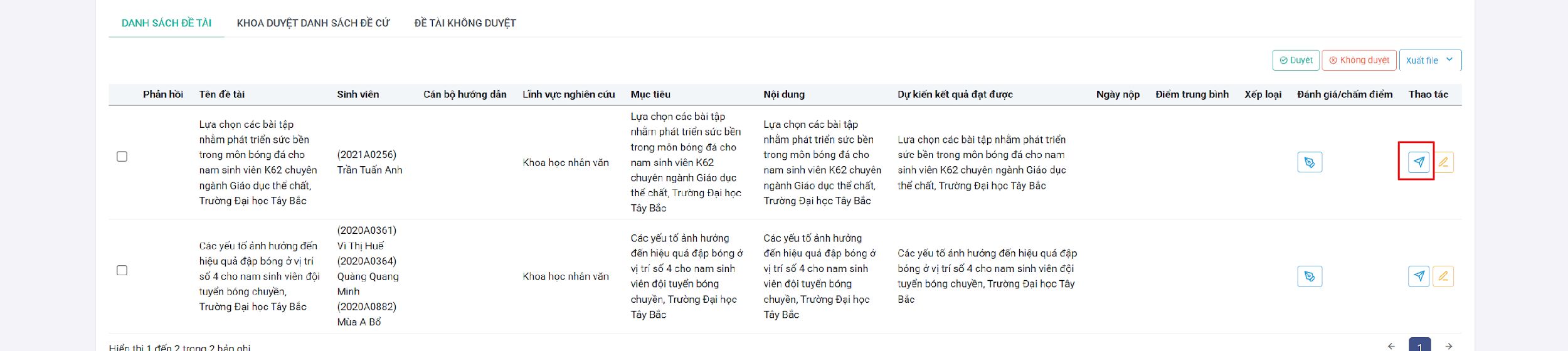 Hiển thị đề tài chấm điểm