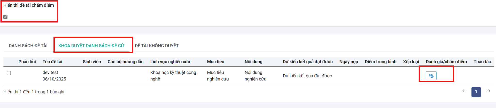 Chấm điểm đề tài