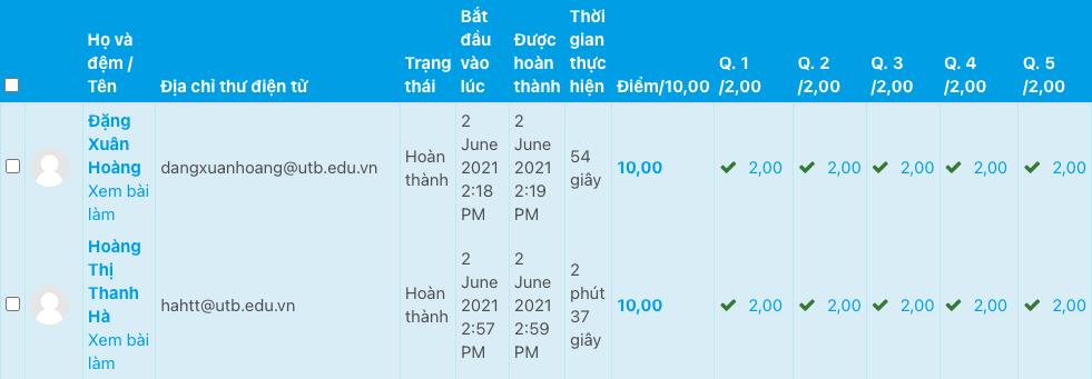 Danh sách bài làm